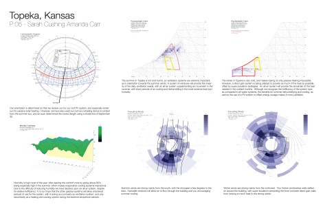 Diagrams created using Ecotect software and publically avaliable weather data